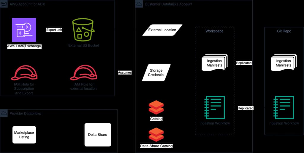 Marketplace Manager Diagram