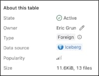 Iceberg indicator in the Overview tab